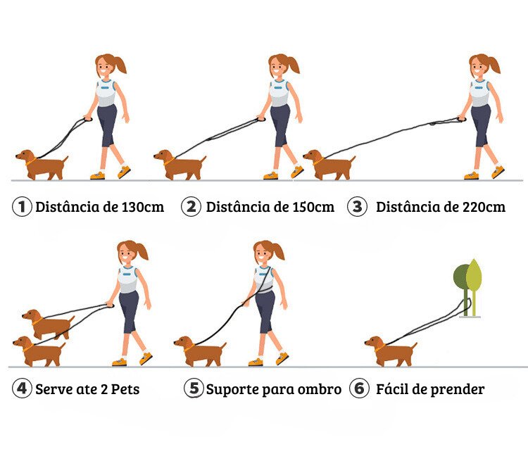 Guia Mãos Livres Dupla Reflexiva™  | Para Cachorro
