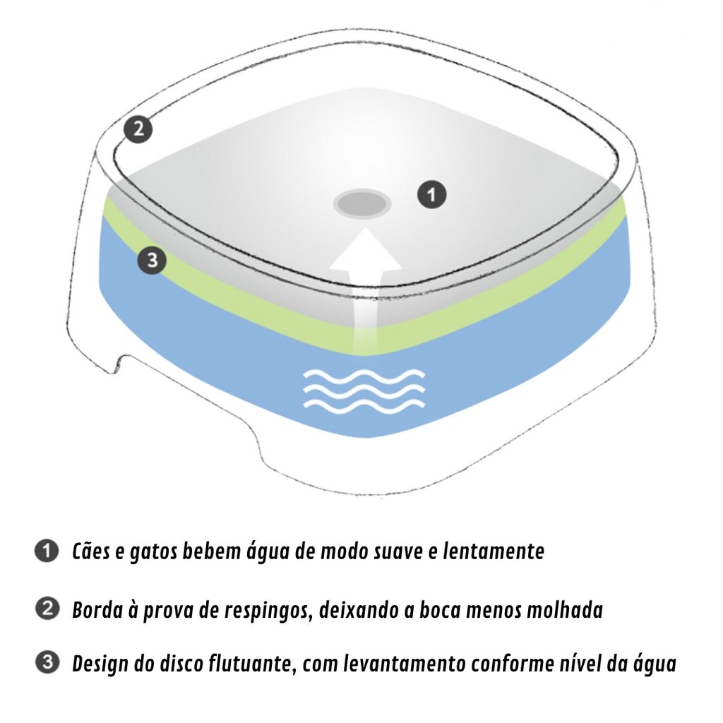 Tigela Anti Derramamento Clean Water™ | Para Cachorro e Gato
